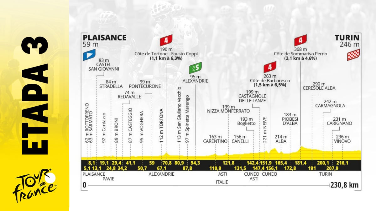 Etapa de Tour de Francia 2024 hoy, sábado 1 julio de Plaisance a Turín: recorrido, perfil y horario.