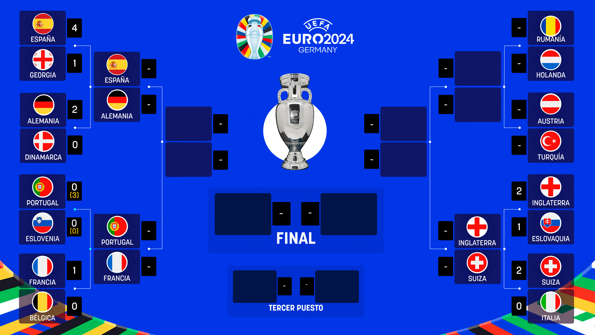 Cuartos De La Eurocopa 2024 Cuadro Cruces Selecciones Horarios