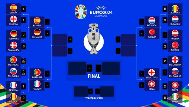 Octavos de final Eurocopa
