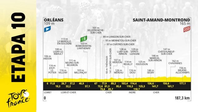 Etapa 10 Tour Francia