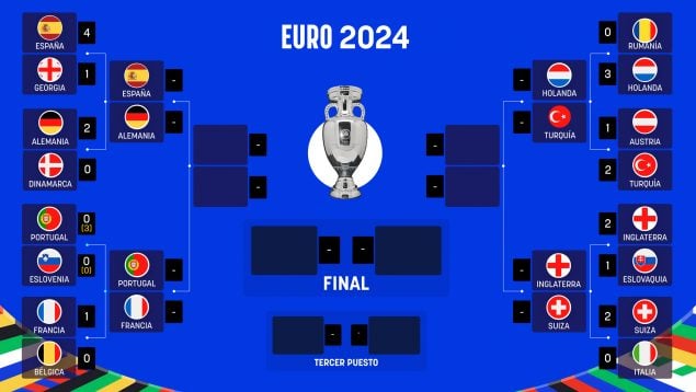 Octavos de final Eurocopa
