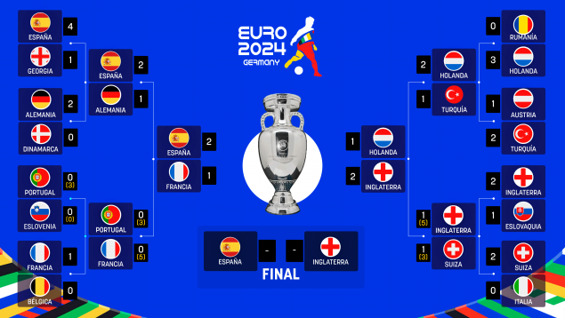 Eurocopa