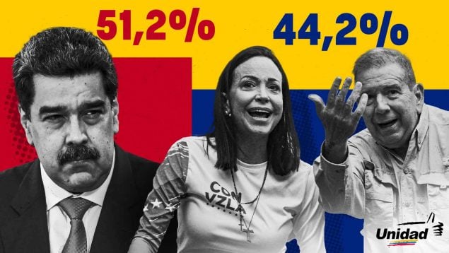 ¡Maduro consuma el fraude electoral! El régimen le da la victoria con el 51,2% de los ‘votos’