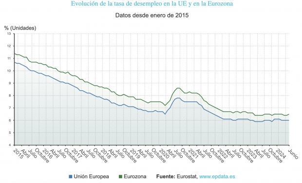 paro, eurozona, europa, españa