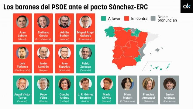 PSOE barones