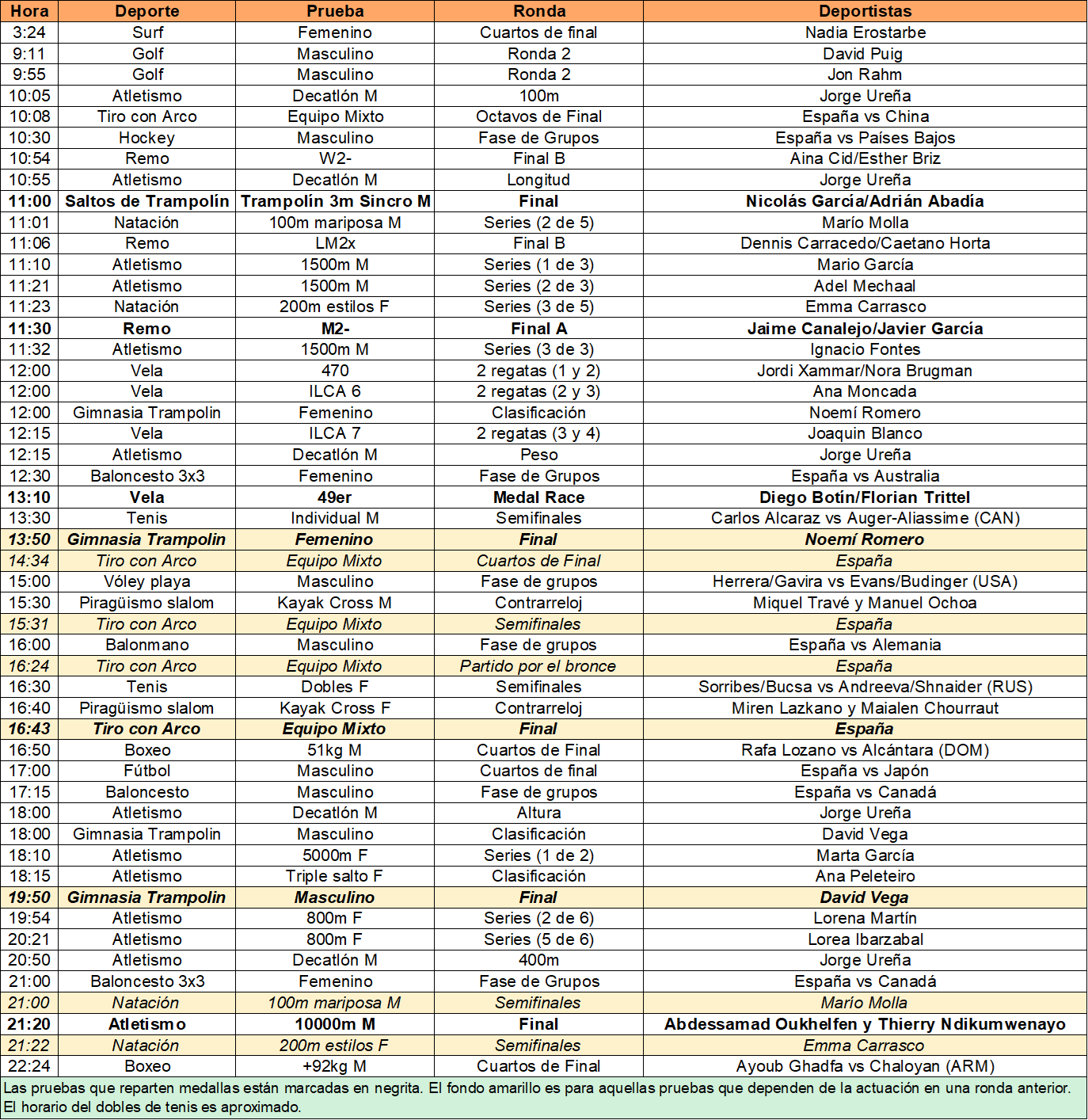 Juegos Olímpicos, París 2024, España, viernes, 2 de agosto