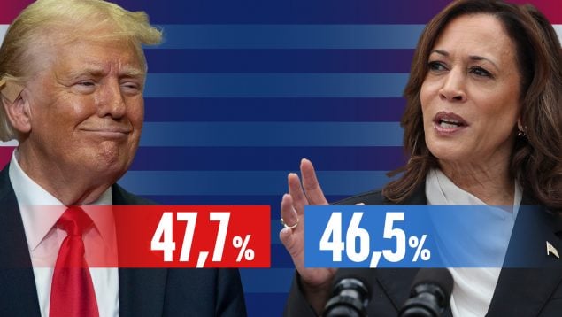 Así marchan las encuestas a 95 días de las elecciones en EEUU: Trump mantiene 1,2 puntos de ventaja sobre Harris