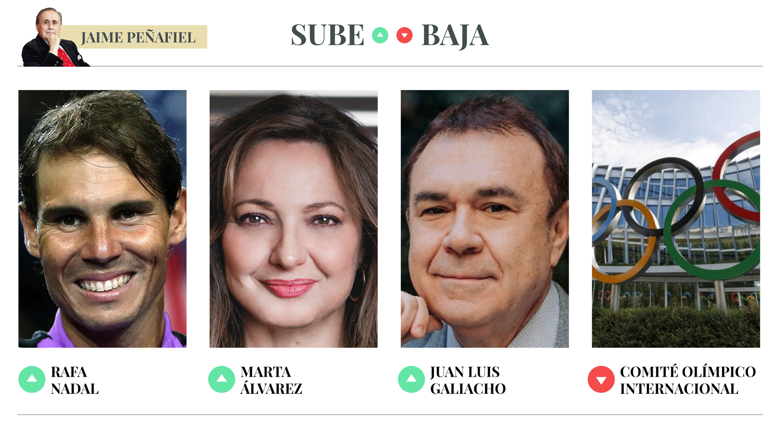 Sube & Baja, por Jaime Peñafiel: semana del 28 de julio al 3 de agosto