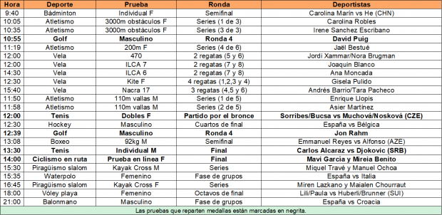 Juegos Olímpicos directo