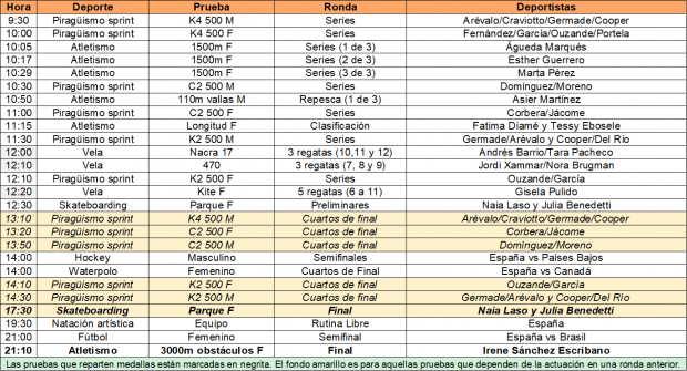 Juegos Olímpicos directo