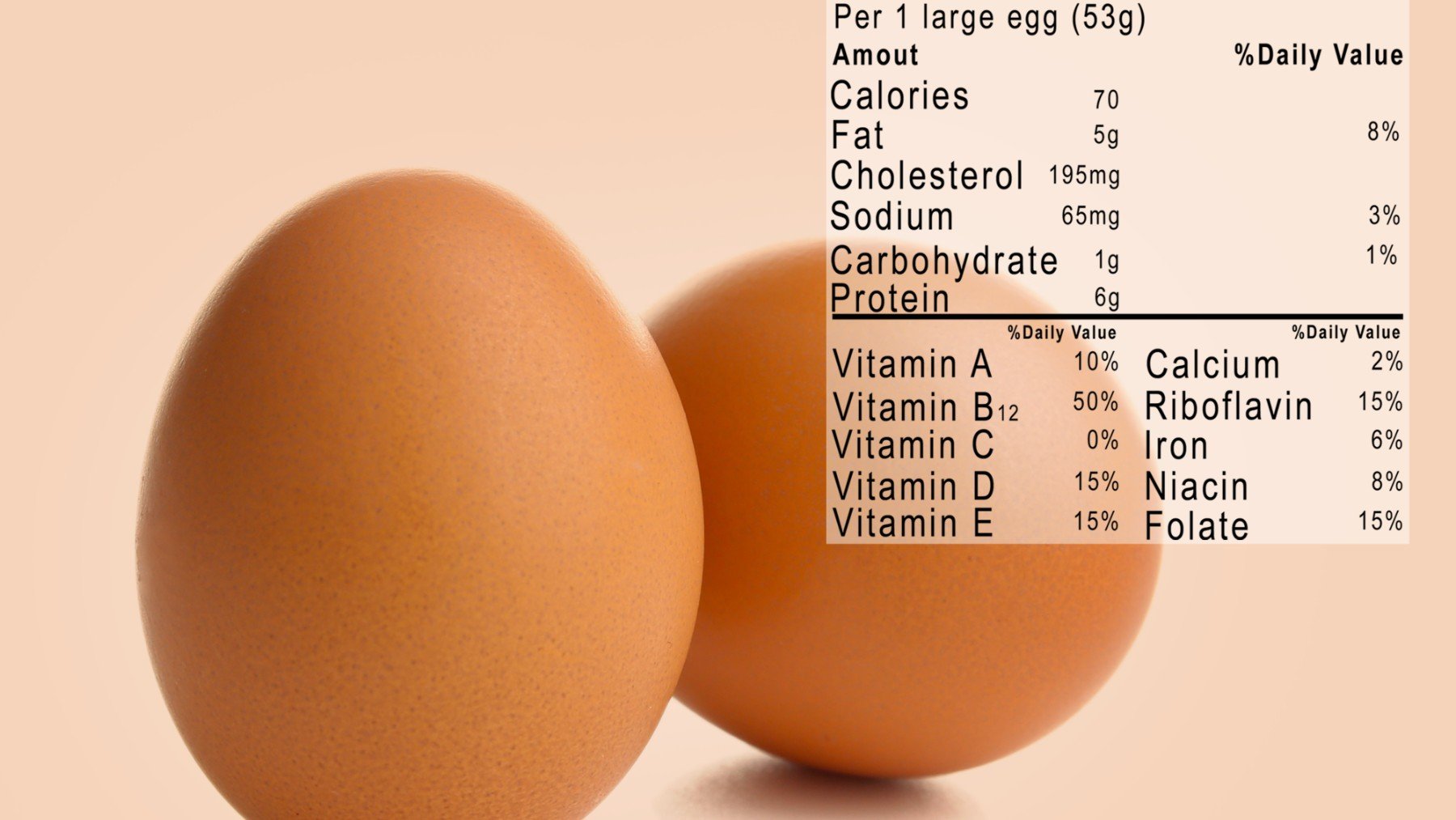 Huevos y datos nutricionales.