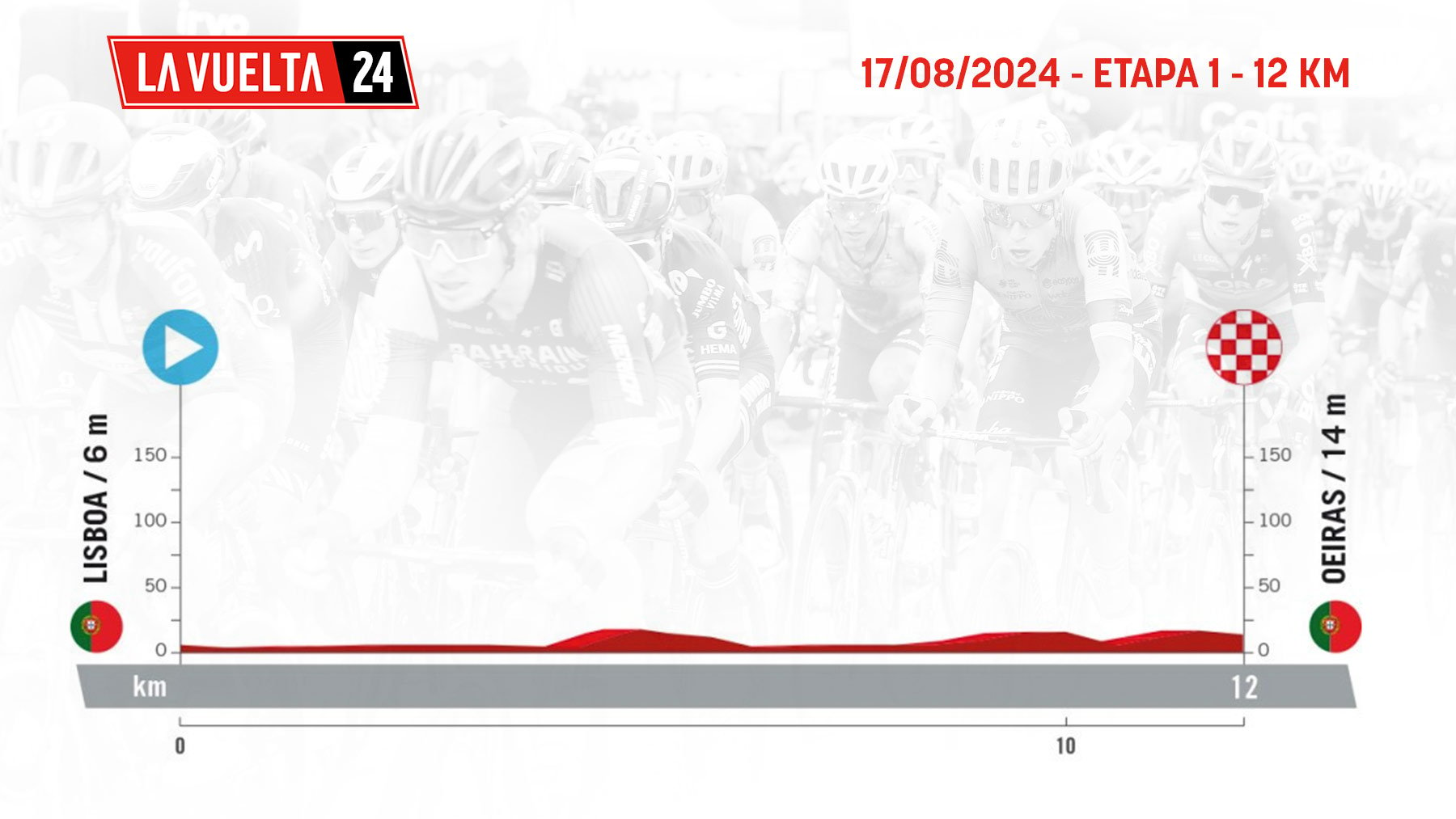 Etapa de La Vuelta ciclista a España 2024 mañana, sábado 17 agosto de Lisboa a Oeiras: recorrido, perfil y horario.