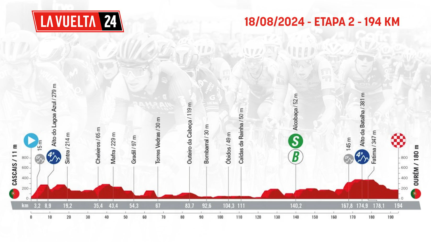 Etapa de La Vuelta ciclista a España 2024 mañana, domingo 18 agosto de