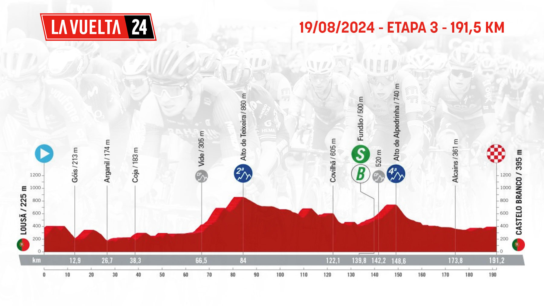 Etapa de La Vuelta ciclista a España 2024 mañana, lunes 19 agosto de