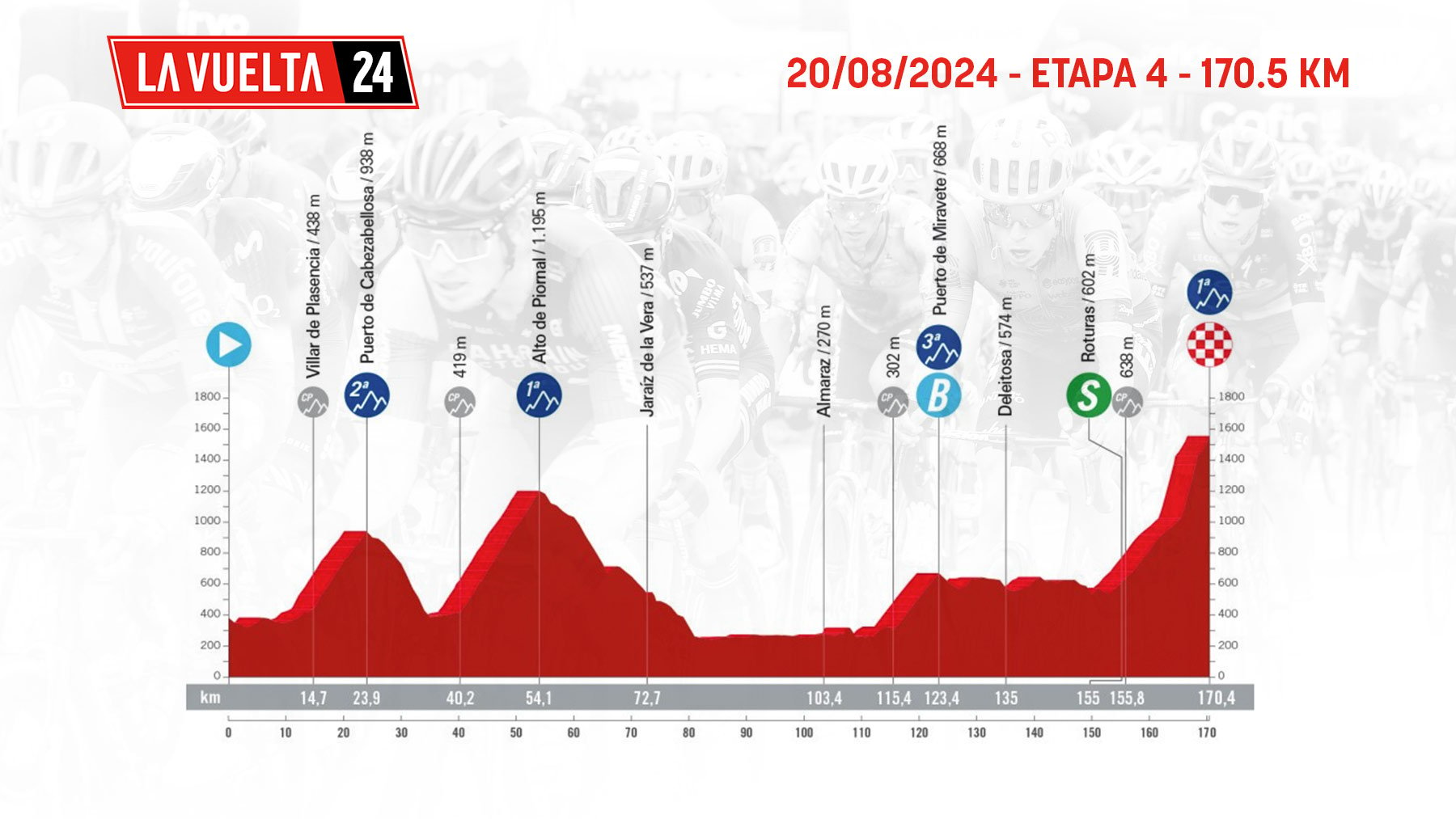 Etapa de La Vuelta ciclista a España 2024 mañana, martes 20 agosto de Plasencia a Pico Villuercas: recorrido, perfil y horario.