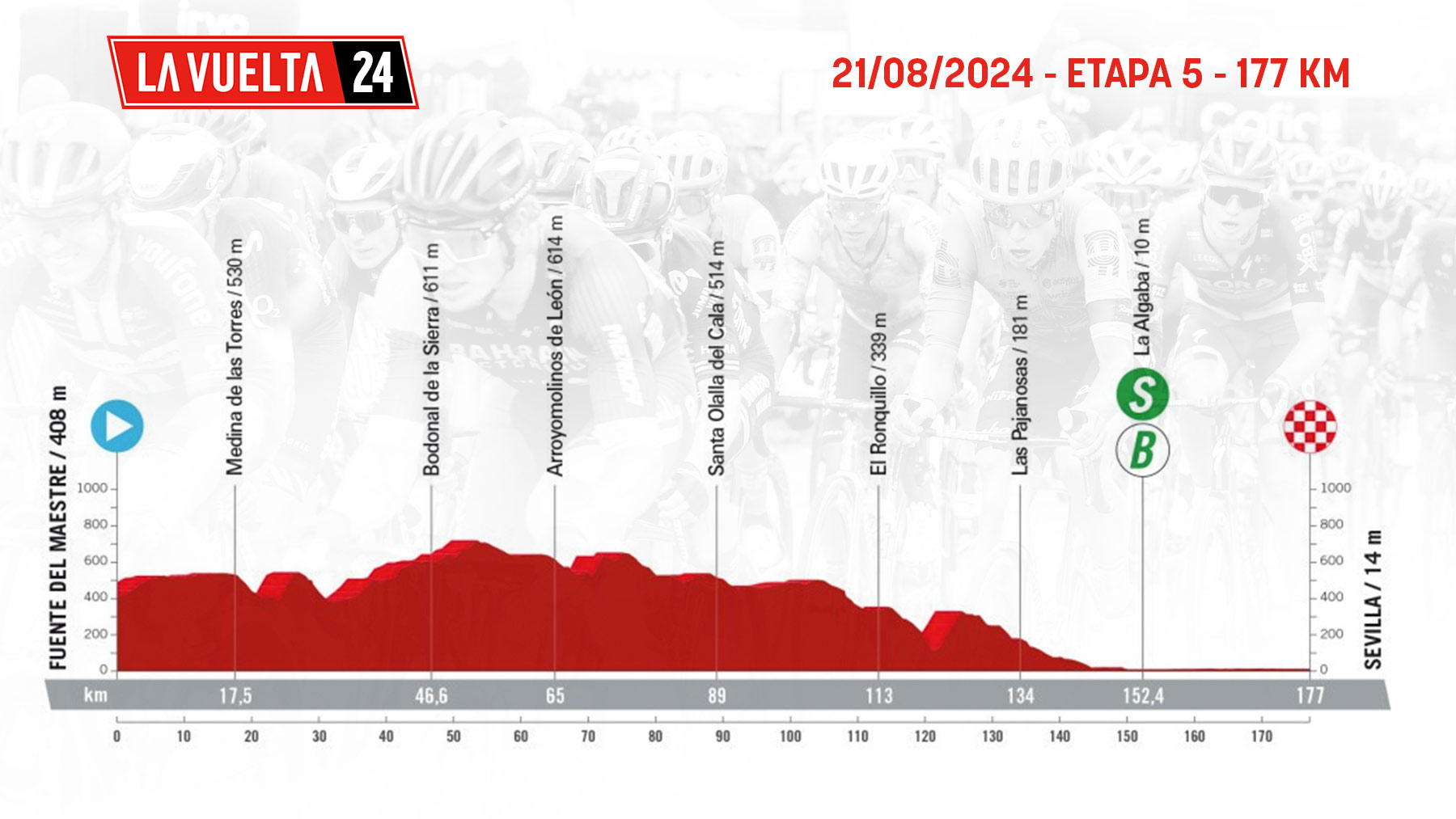 Etapa de La Vuelta ciclista a España 2024 mañana, miércoles 21 agosto de Fuente del Maestre a Sevilla: recorrido, perfil y horario.