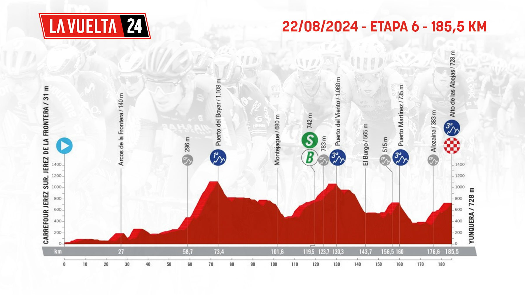 Etapa de La Vuelta ciclista a España 2024 mañana, jueves 22 agosto de Jerez de la Frontera a Yunquera: recorrido, perfil y horario.