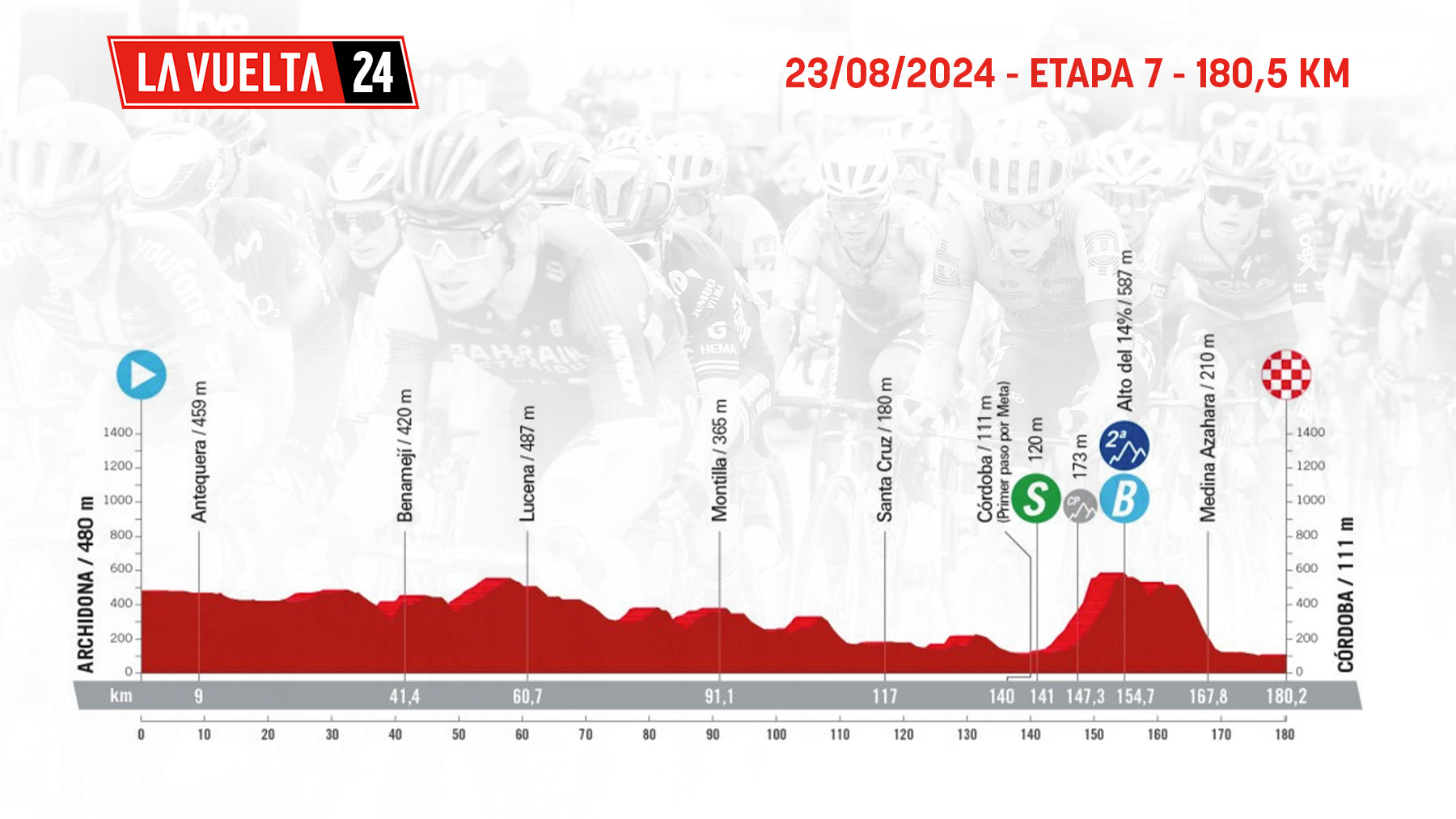 Etapa de La Vuelta ciclista a España 2024 mañana, viernes 23 agosto de Archidona a Córdoba: recorrido, perfil y horario.