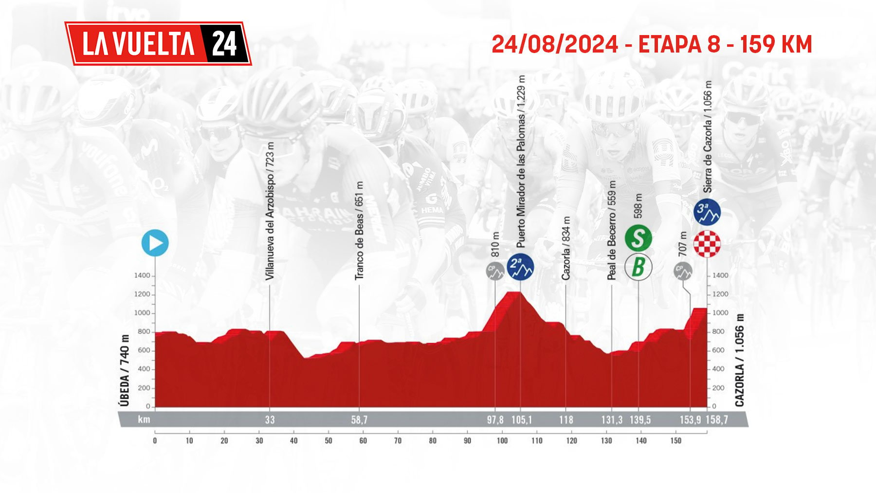 Etapa de La Vuelta ciclista a España 2024 mañana, sábado 24 agosto de Úbeda a Cazorla: recorrido, perfil y horario.