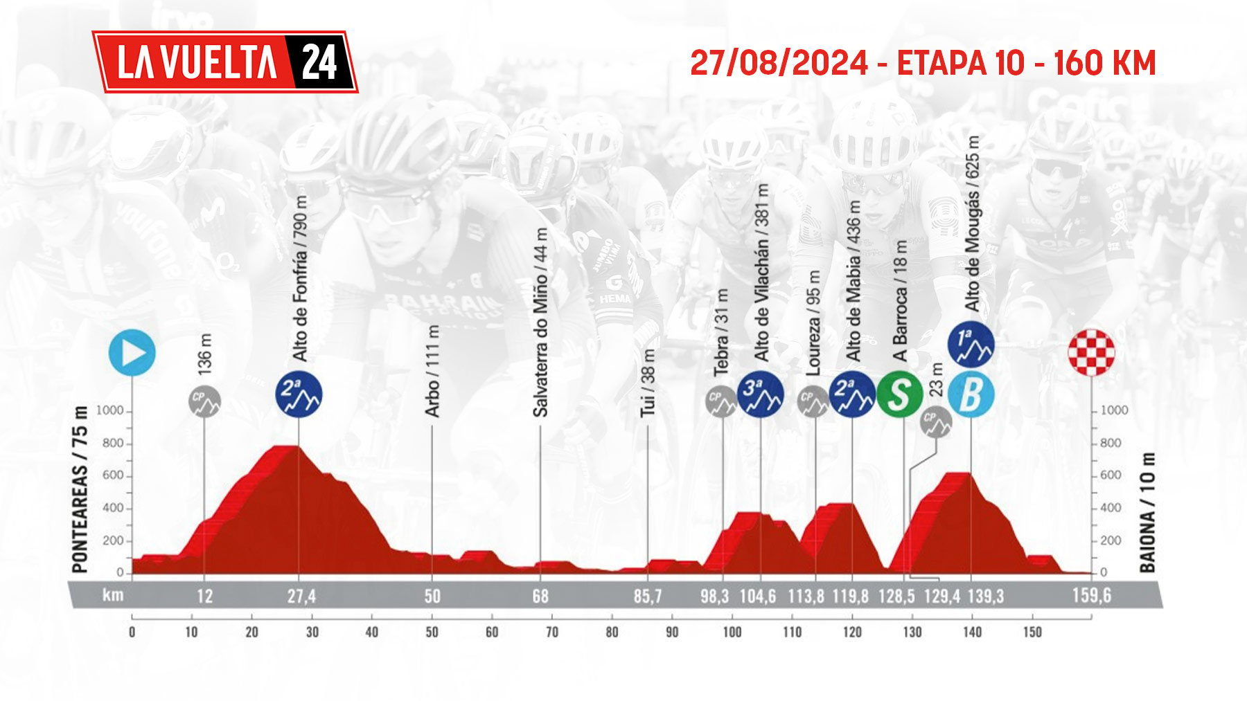 Etapa de La Vuelta ciclista a España 2024 mañana, martes 27 de agosto de Puentaeras a Bayona: recorrido, perfil y horario.