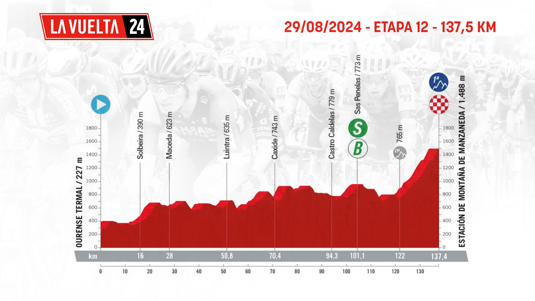 Etapa de La Vuelta ciclista a España 2024 mañana, jueves 29 de agosto de Orense Termal a Estación de montaña de Manzaneda: recorrido, perfil y horario.