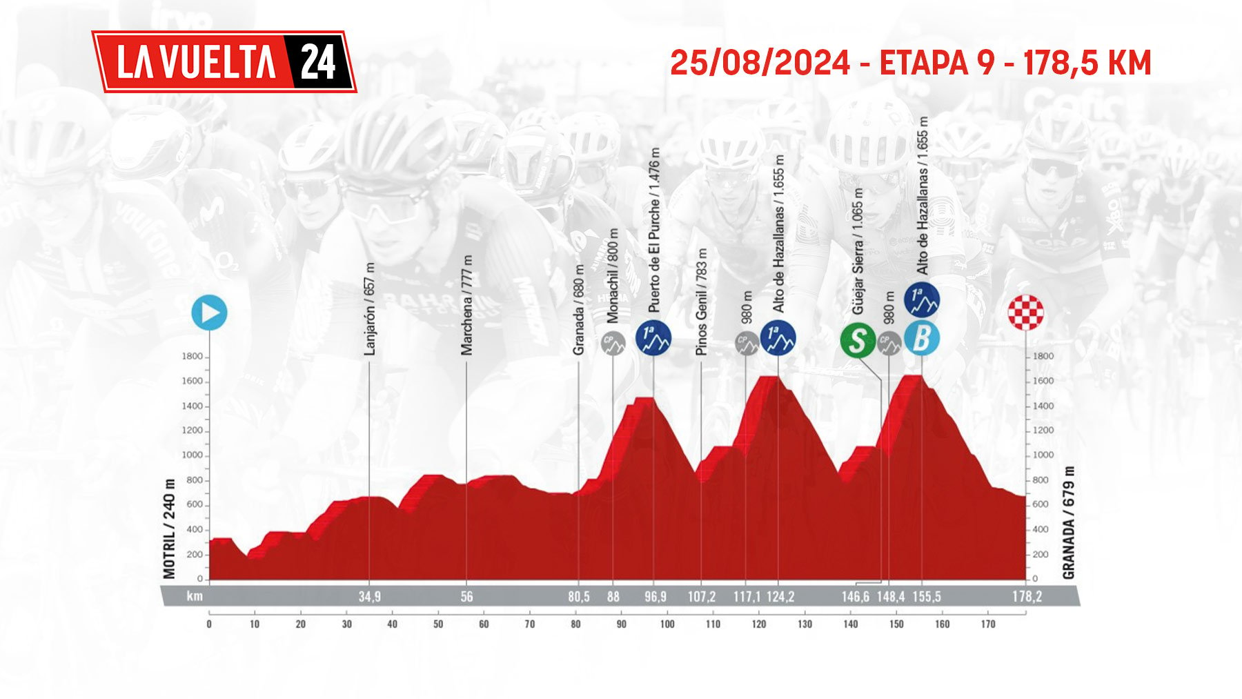 Etapa de La Vuelta ciclista a España 2024 mañana, domingo 25 agosto de Motril a Granada: recorrido, perfil y horario.