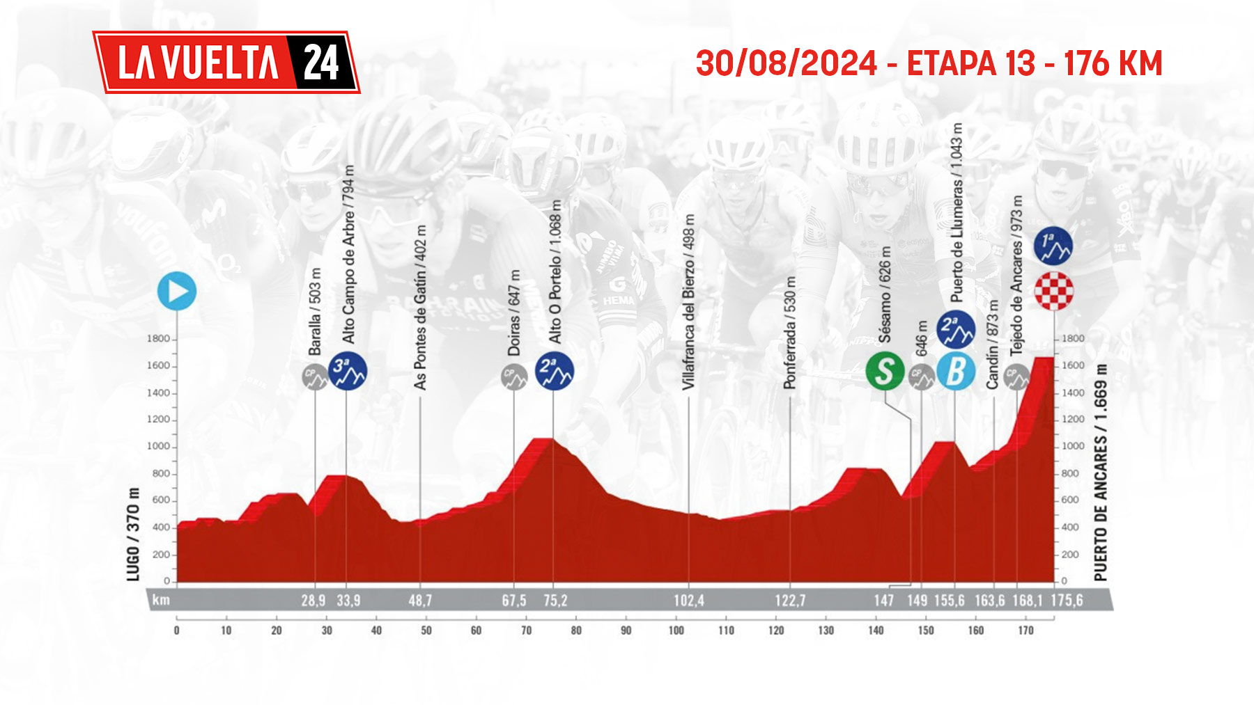 Etapa de La Vuelta ciclista a España 2024 mañana, viernes 30 de agosto de Lugo a Puerto de Ancares: recorrido, perfil y horario.