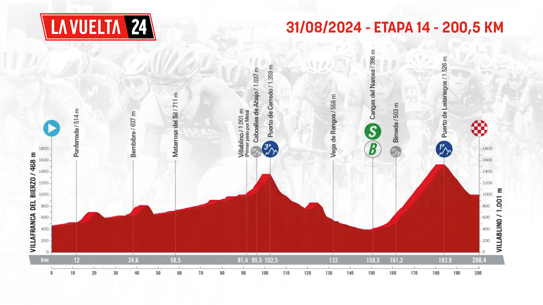 Etapa de La Vuelta ciclista a España 2024 mañana, sábado 31 de agosto