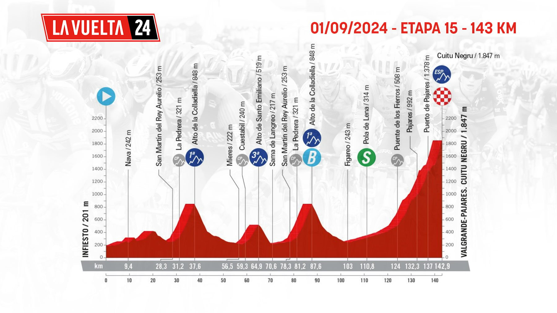 Etapa de La Vuelta ciclista a España 2024 mañana, domingo 1 de septiembre de Infiesto a Valgrande-Pajares: recorrido, perfil y horario.