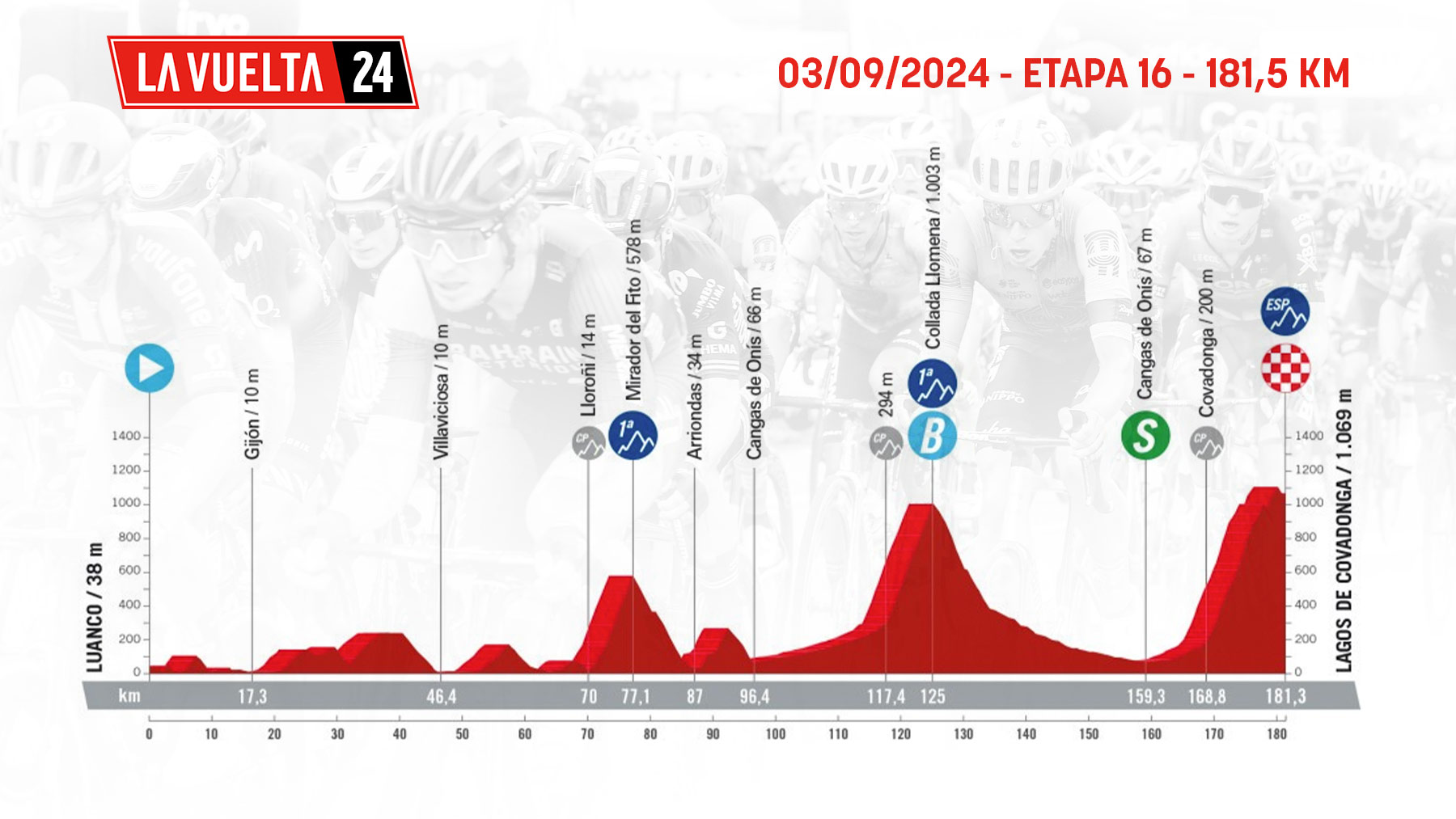 Etapa de La Vuelta ciclista a España 2024 mañana, martes 3 de septiembre de Luanco a los Lagos de Covadonga: recorrido, perfil y horario.