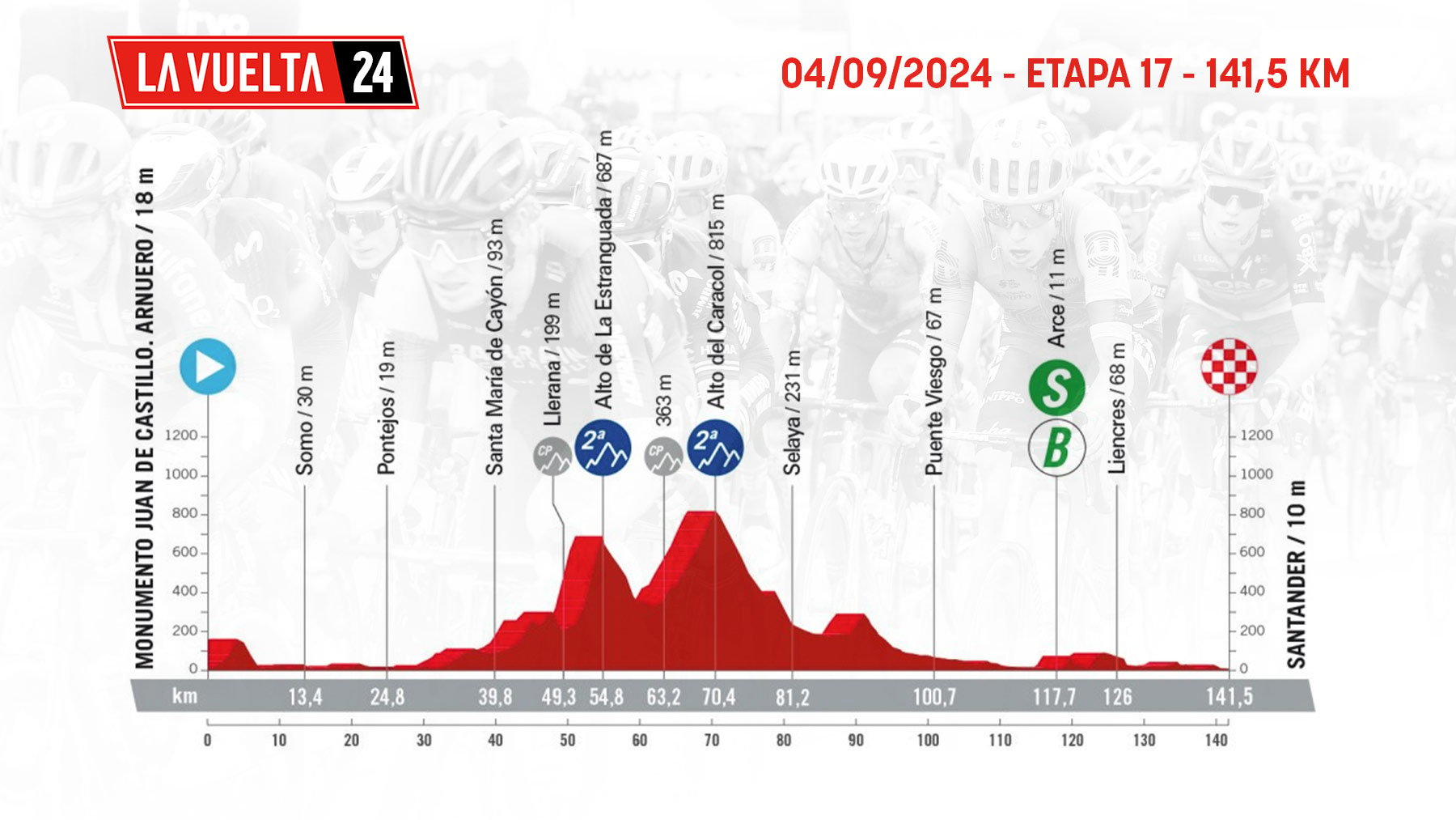 Etapa de La Vuelta ciclista a España 2024 mañana, miércoles 4 de septiembre de Arnuero a Santander: recorrido, perfil y horario.