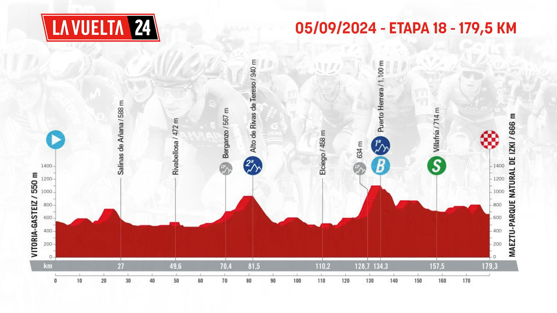 Etapa de La Vuelta Ciclista a España 2024 mañana, jueves 5 de septiembre de Vitoria a Maeztu: recorrido, perfil y horario.