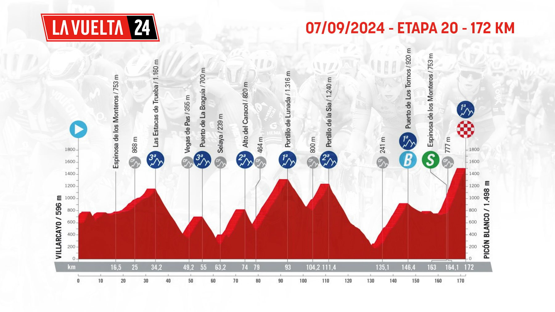 Etapa de La Vuelta ciclista a España 2024 mañana, sábado 7 de septiembre de Villarcayo a Picón Blanco: recorrido, perfil y horario.