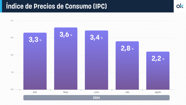 Cuerpo, ipc, la inflación, junio, precios, la deuda pública