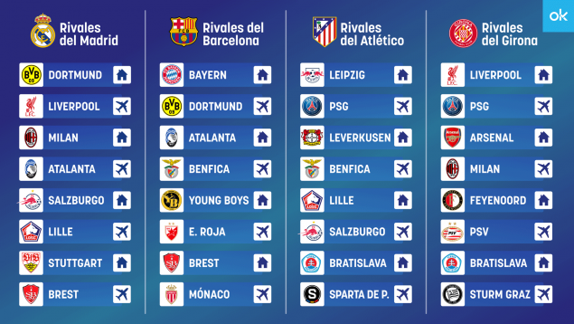 sorteo Champions League