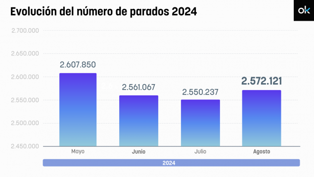 empleo, paro, desempleo