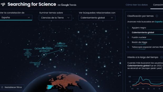 Calentamiento global Google