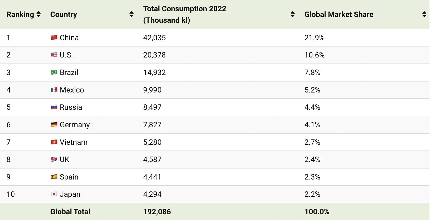 El ranking de los países que más cerveza consumen: nadie imaginaba el puesto de España