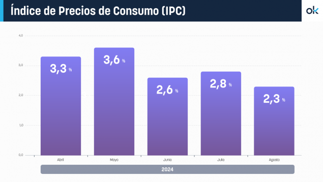 inflación, precios, agosto, subyacente, ipc