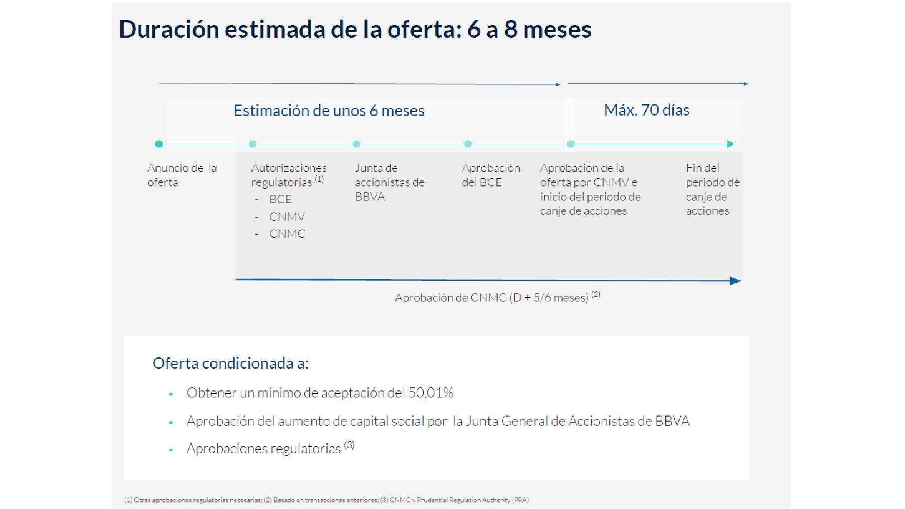 OPA, BBVA, Sabadell, calendiaro