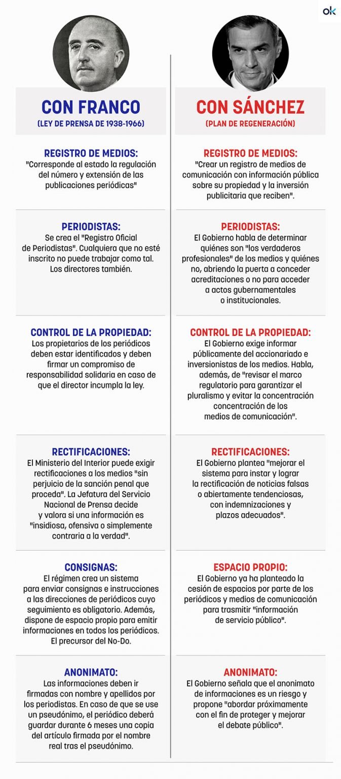 Parecidos entre Francisco Franco y Pedro Sánchez: Comparacion-franco-sanchez-plan-regeneracion-1-673x1536