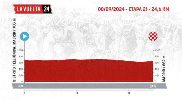 Etapa 21 Vuelta España