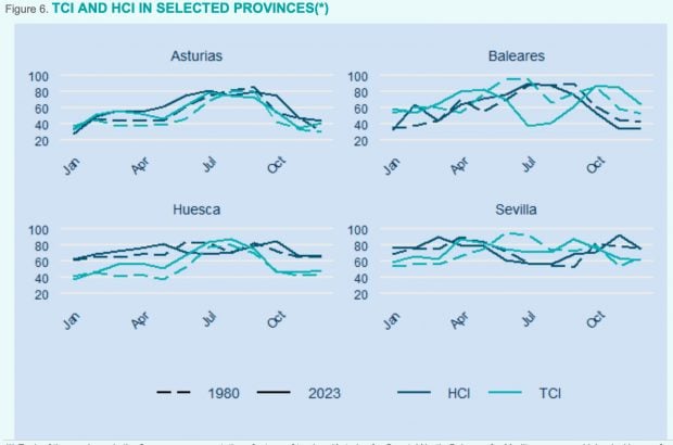 TCI HCI BBVA