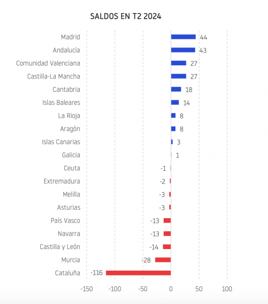 pérdida de empresas Cataluña