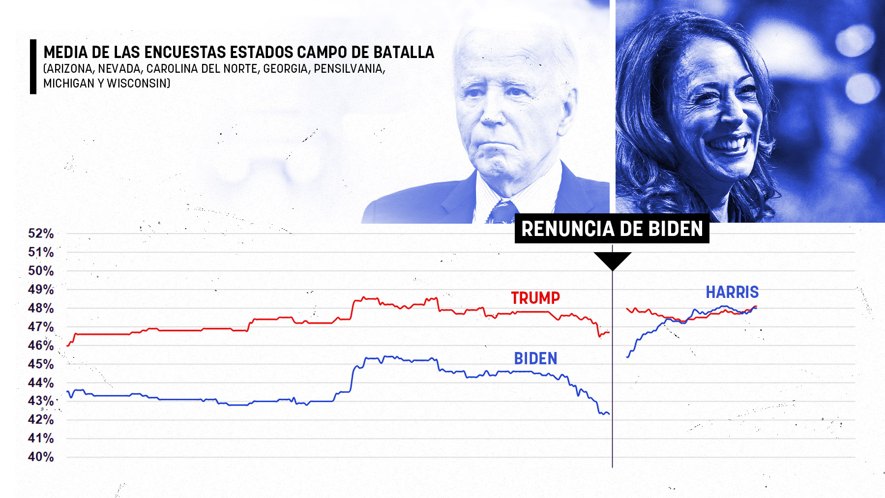 ¿Cómo se elige presidente en EEUU? El proceso de las elecciones ...