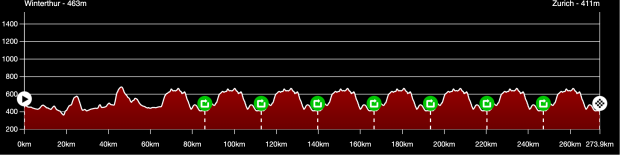 Mundial Ciclismo