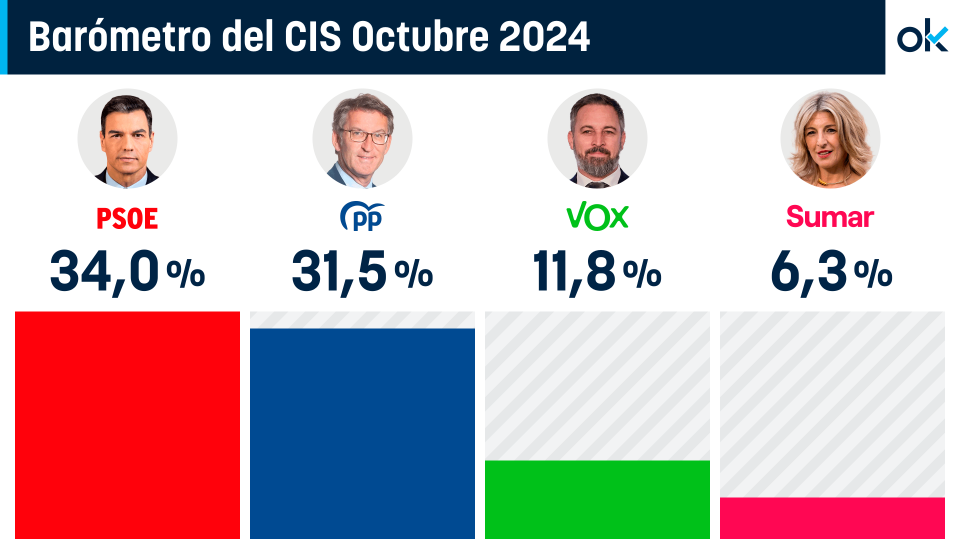 cis-octubre-2024-960x539.png