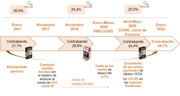 Altadis caso contrabando tabaco Francia