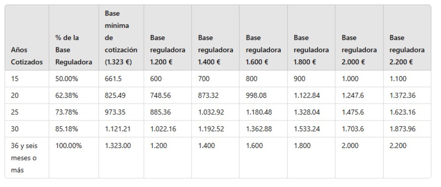 tabla pensiones