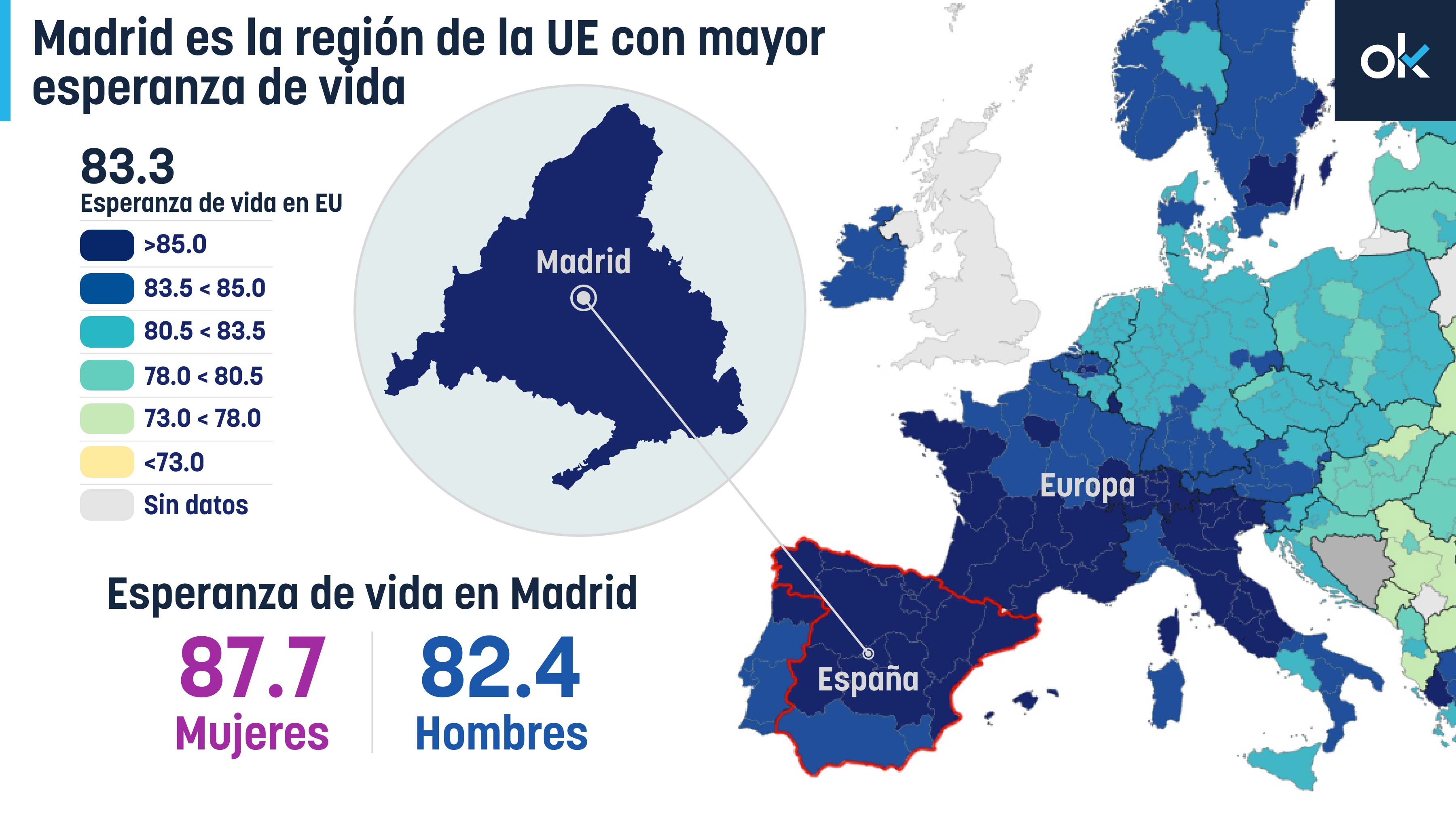 Gráfico de Madrid de la esperanza de vida en Madrid.